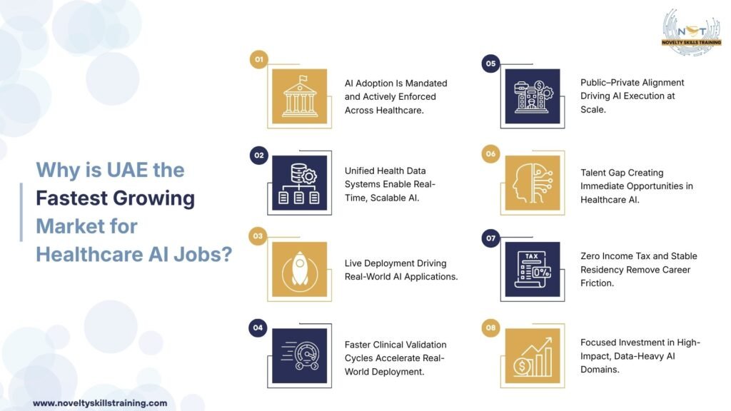 Healthcare AI Careers