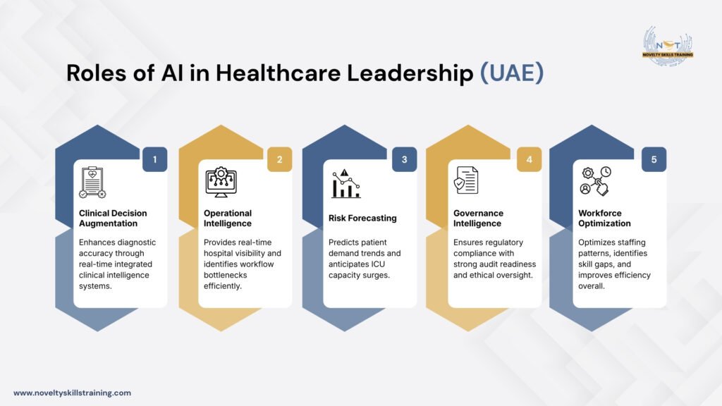 Healthcare AI Leadership