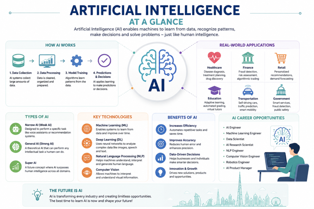 Artificial Intelligence