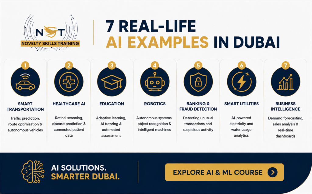 Artificial Intelligence in Dubai