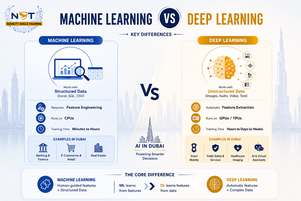 machine learning vs deep learning