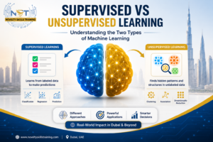 Supervised vs Unsupervised Learning