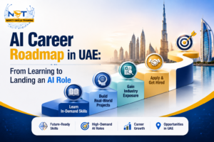 AI career roadmap showing essential skills, projects, roles, and career progression