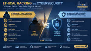 Ethical hacking vs cybersecurity comparison showing differences between vulnerability testing, defense, risk management, and security operations