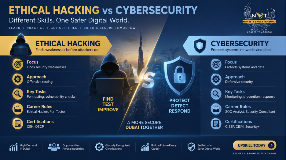 Ethical Hacking vs Cybersecurity Which Path Leads to a High-Paying Career in Dubai? 