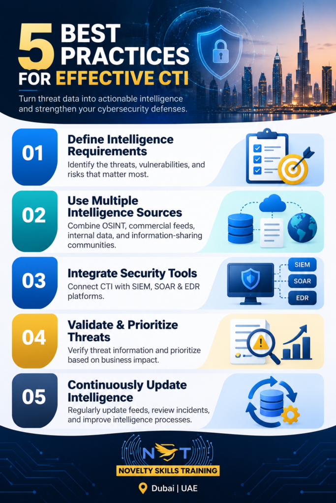 CYBER THREAT INTELLIGENCE